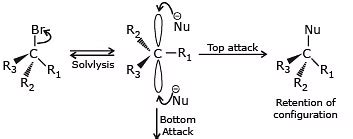 Nucleophilic Substitution, Elimination Reactions and Polyhalogen ...