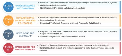 Business Intelligence & Dashboarding - PKC Advisory