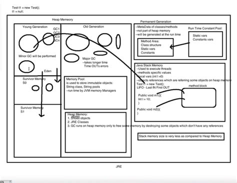 Java Memory Allocation 的图像结果