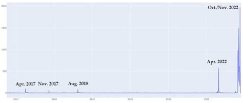 Straddling Two Platforms: From Twitter to Mastodon, an Analysis of the ...