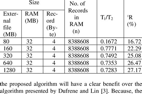 Algorithm Complexity Reduction 的图像结果