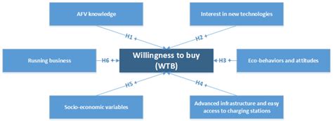 How Much Polish Consumers Know about Alternative Fuel Vehicles? Impact ...