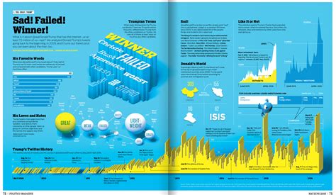 Data 的图像结果