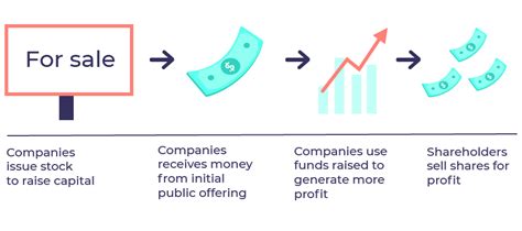 Image result for Distributed Trading Machine Learning