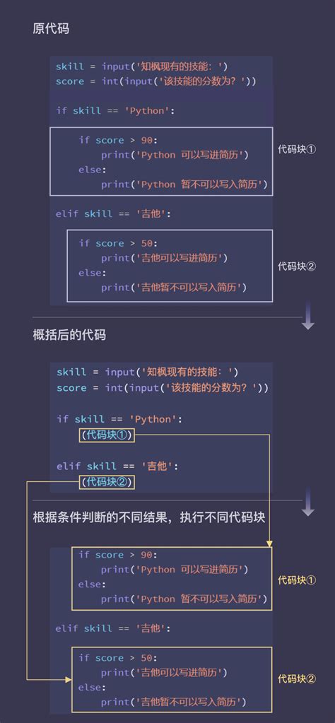 Determinate in Python 的图像结果