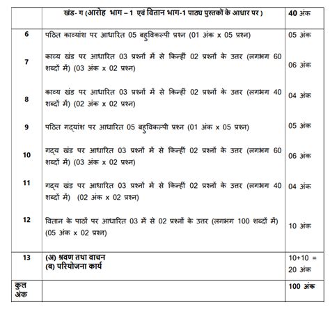 Image result for Hindi Paper Pattern Class 12 HSC Board