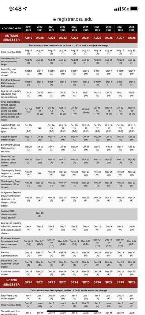 OSU's academic calendar. Who in their right mind wants to read a table ...