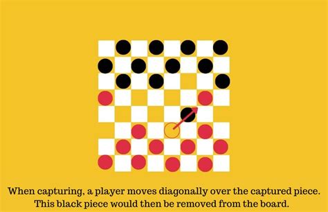 Checkers Rules 的图像结果