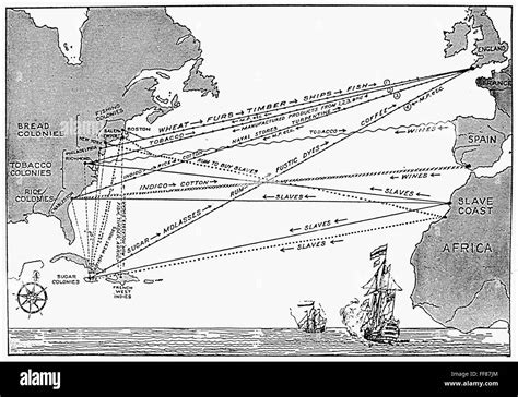 Triangular Trade 的图像结果