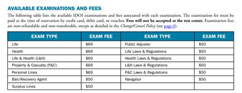 Image result for Indiana Insurance License Certification