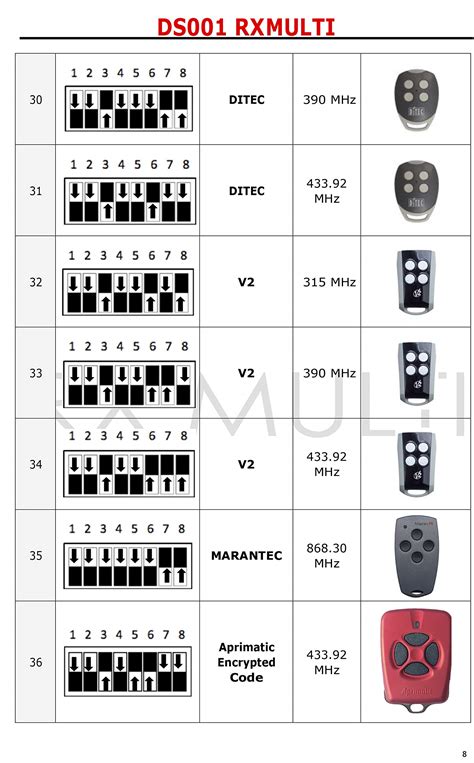 Sliding Gate Control Board Compatible BFT Alpha 230V: Buy Online in ...