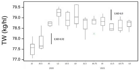 Agronomy | June 2023 - Browse Articles