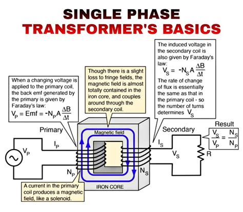 Series vs Parallel Connections 的图像结果