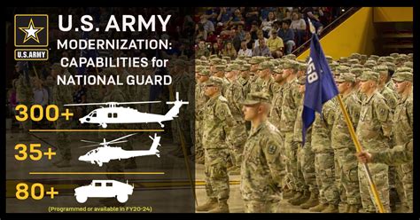 Army modernization delivers capabilities to National Guard | Article ...