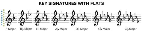 Image result for Music Notes Guide