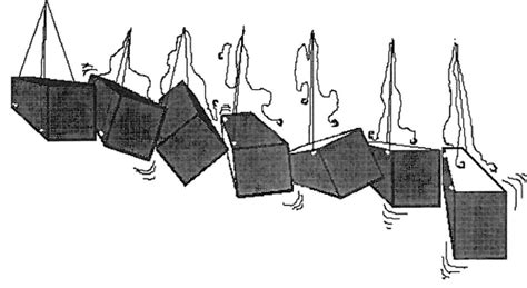 Image result for Rigging Load Control