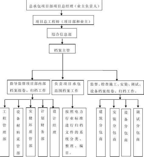 档案管理 | 荔波农商银行信贷电子档案管理系统正式运行_检查