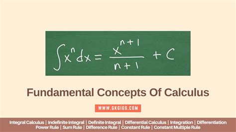 Calculus For Beginners: The Fundamental Concepts Explained