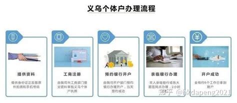 义乌个体户每年需要报税么？需要年报么？ - 知乎