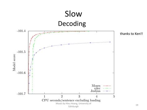 Moses Machine Translation 的图像结果
