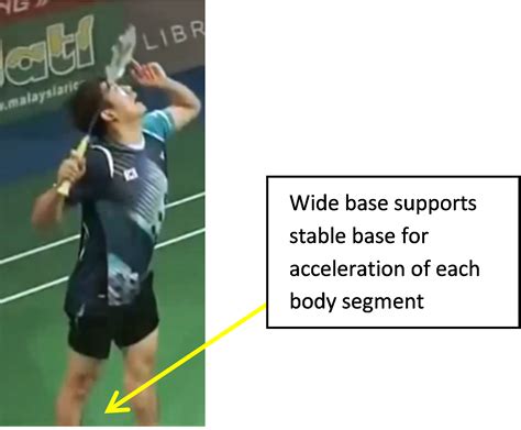 Forehand Smash Badminton 的图像结果