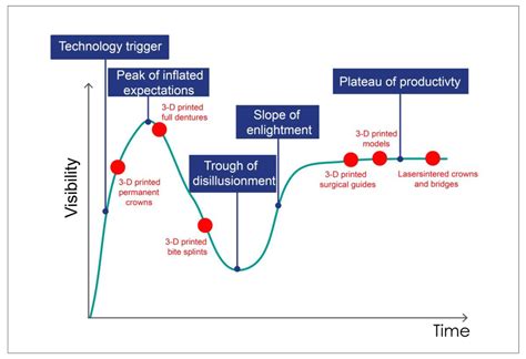 3D Printing in Digital Prosthetic Dentistry: An Overview of Recent ...