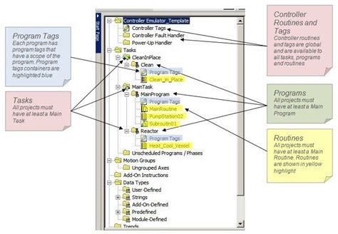 RSLogix Structured Text Project 的图像结果
