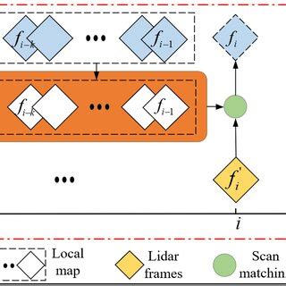 Image result for Sliding Window Tutorial