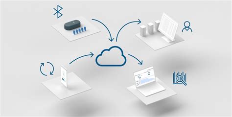 Image result for Using Bosch Track SA