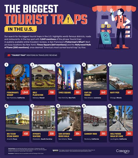 Tourist Trap Quotes