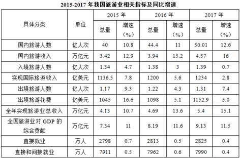 2023年1-7月广东各地财政收入，广州表现出色，揭阳保持高增长 - 知乎