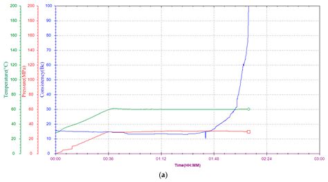 Optimization of the Preparation Process of Crosslinked Polyvinyl ...