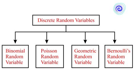 Types of Random Variables 的图像结果