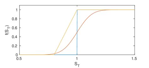 Image result for Heaviside Step Function