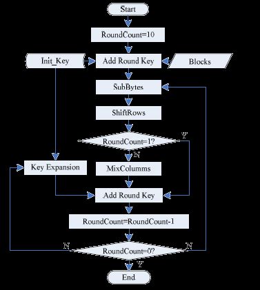 Advanced Encryption Software 的图像结果