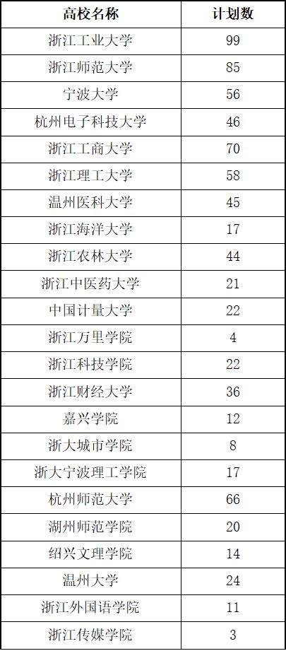 台州高考考场考点查询2022年,台州高考考场划分座位分布安排