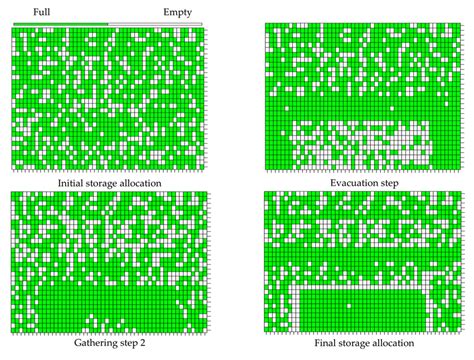 Image result for Visualize System Storage Allocation