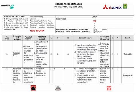 Examples Of Activity Hazard Analysis at Sandy Vincent blog