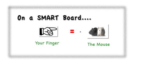 Image result for ABC Smart Board Tutorial
