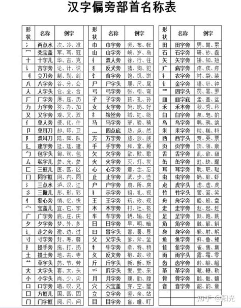 汉字偏旁部首名称表_word文档在线阅读与下载_免费文档