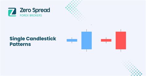 Image result for Single Candlestick Pattern Guide