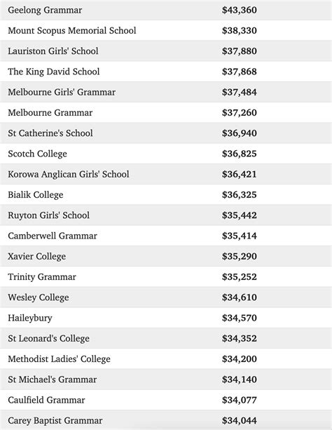 2018年澳大利亚中小学教育费用：私立学校整体费用最高，但公立、教会与私立三类学校在课外活动、学习必用品、旅行与电脑方面的教育费用差别不大