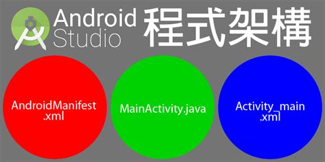 Android Java MVC Tutorial 的图像结果