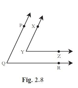 In figure 2.8, sides of ∠PQR and ∠XYZ are parallel to each other. Prove ...