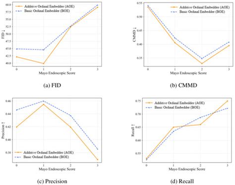 Progressive Disease Image Generation with Ordinal-Aware Diffusion Models