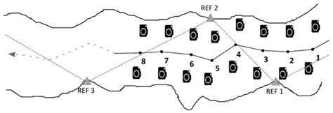 Survey Solutions for 3D Acquisition and Representation of Artificial ...