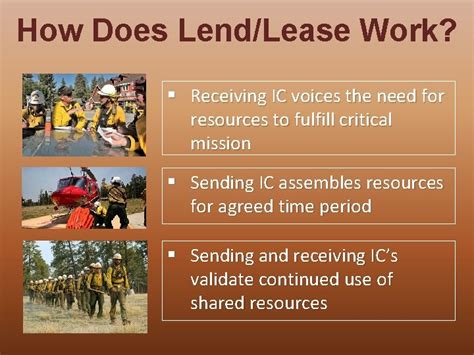 Image result for Lend Lease Program