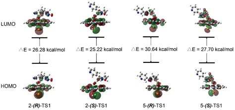 Metabolic Activation and Carcinogenesis of Tobacco-Specific Nitrosamine ...