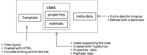 The MEAN(Mongo, ExpressJS, Angular, Node) stack | Acodez