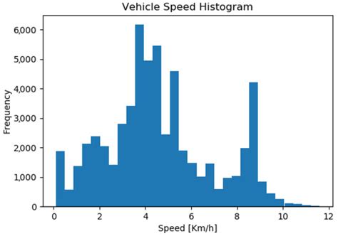 Robust Localization for Underground Mining Vehicles: An Application in ...